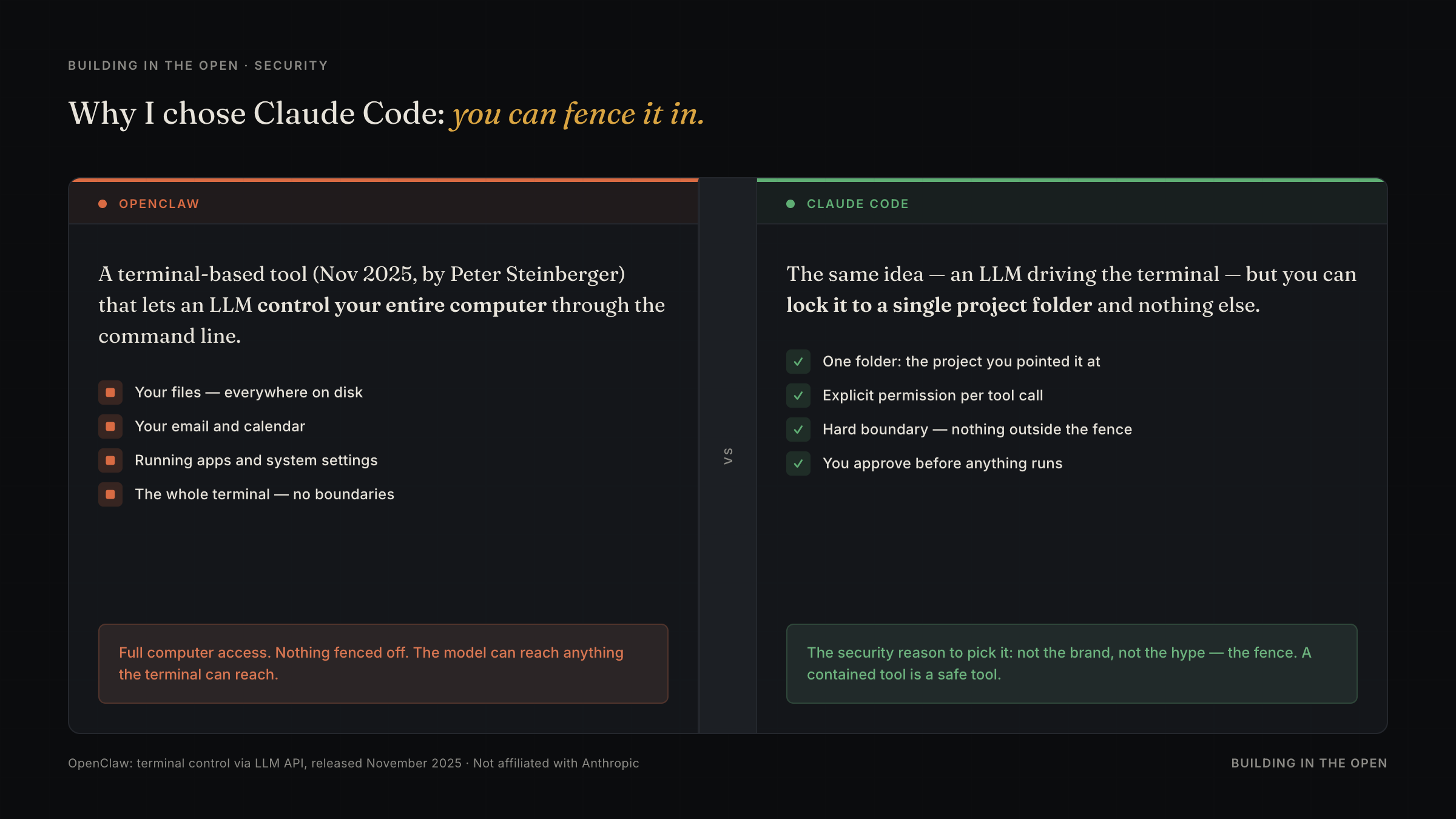OpenClaw vs Claude Code — full computer access versus a constrained project workspace