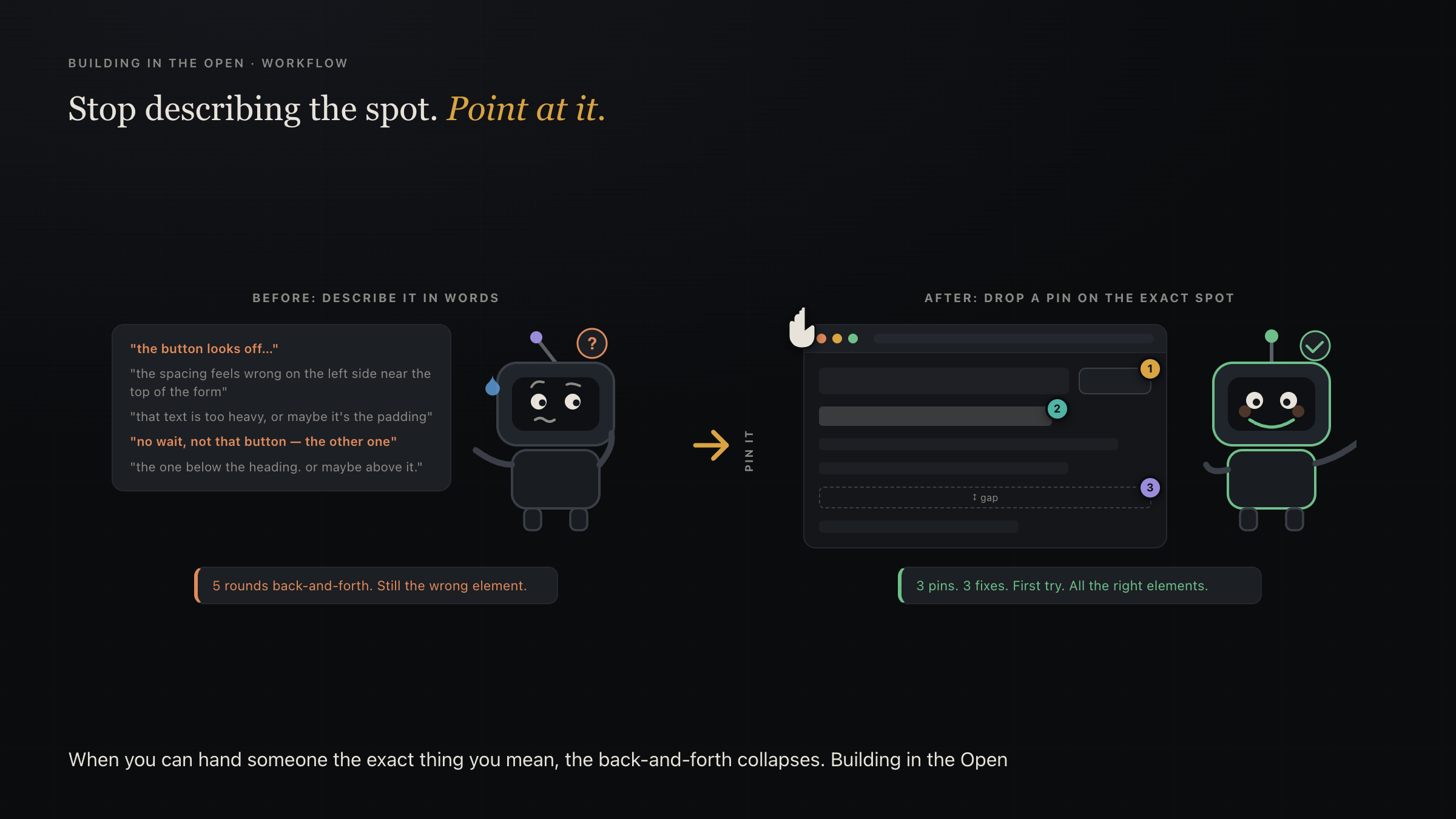 On the left, a confused robot reads a wall of vague descriptions and takes five rounds to still get the wrong element. On the right, a happy robot reads a screen with three numbered pins dropped on exact elements and fixes all three on the first try.